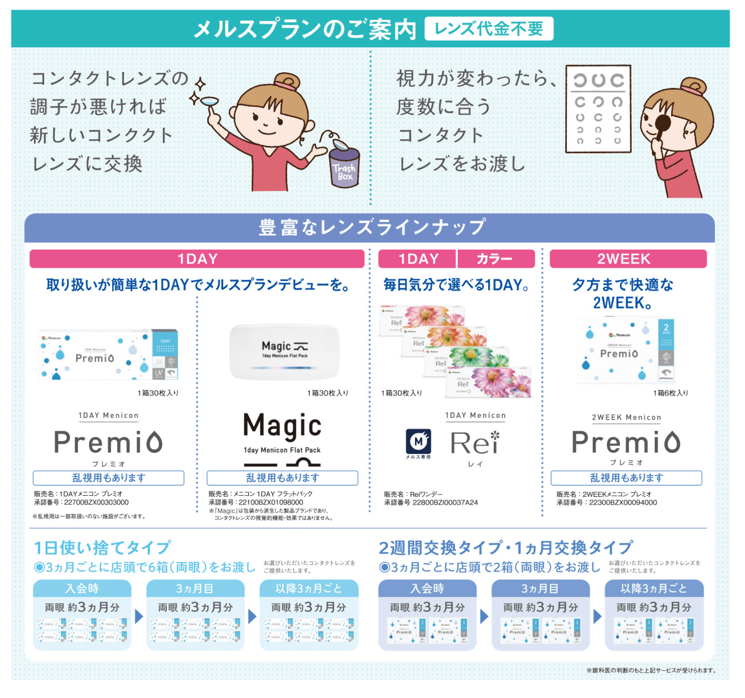 メルスプランのご案内